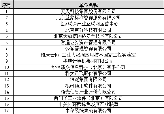 科学数据安全标准化迈出关键一步——《科学数据安全管理指南》等15项团体标准立项评审会在京顺利召开